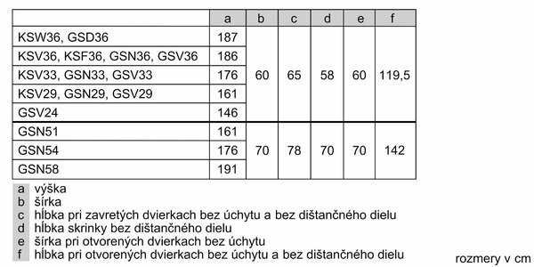 Bosch GSN51AWDV - Mraznička