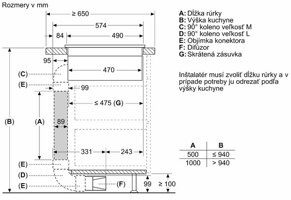 Bosch PVS81AB16E + kupóny na daľší nákup - Indukčná varná doska s odsávaním
