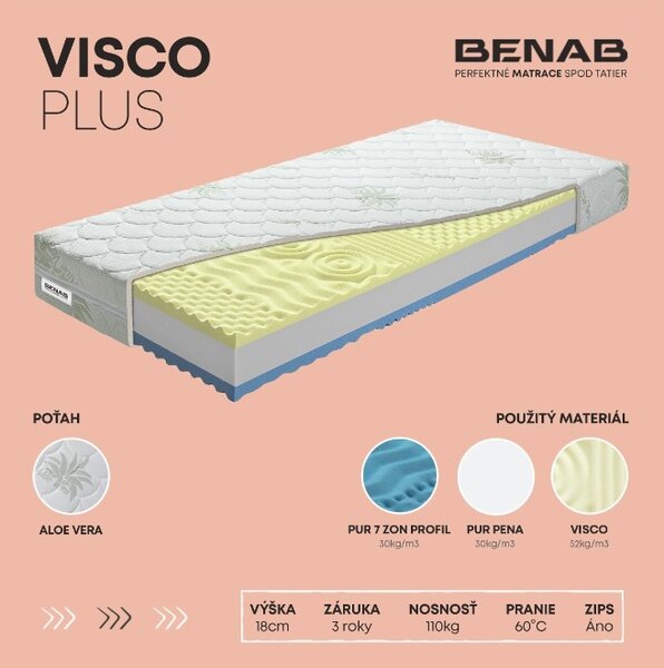 Benab Matrac VISCO PLUS 1+1 195x80 cm